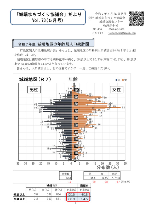 広報誌５月号　(Vol 73)