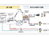 【お知らせ】令和8年度全国瞬時警報システム（Jアラート）全国一斉情報伝達試験のご案内