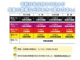 新たな防災気象情報の運用について ～令和８年の大雨時期から防災気象情報が生まれ変わります～