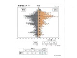 【お知らせ】令和７年度　城端地区　年齢別人口分布図　作成しました