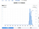 【お知らせ】7月26日(日)の気象概況