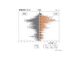 【お知らせ】令和６年度　城端地区　年齢別人口分布図　作成しました