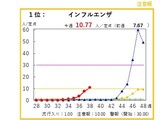 【お知らせ】富山県：県内でのインフルエンザ　注意報レベル　を発表(9/25報道発表資料)